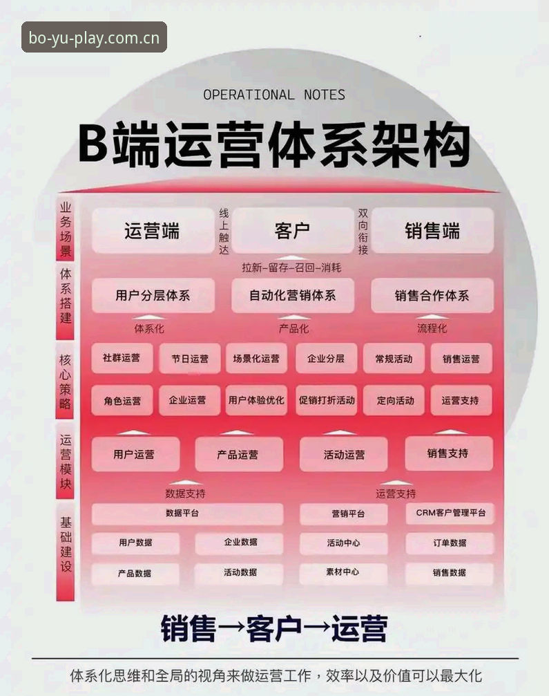 博鱼体育平台技术架构最新评测：从入口到提现全链路深度解析